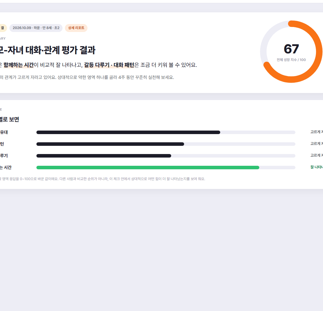 부모-자녀 대화·관계 평가 결과 예시 화면